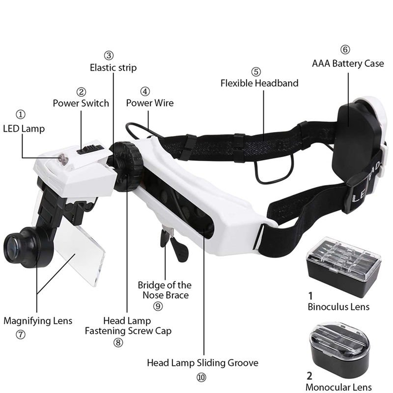 Illuminated Headband Magnifier - Electronics Repair Glasses 评论和价格