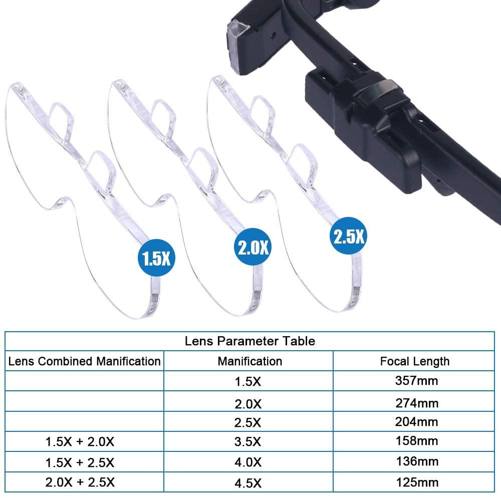 Magnifying Glasses Magnifier 1 - Electronics Repair Glasses 评论和价格